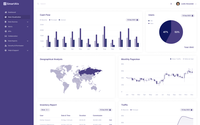 Image de la gestion de projet