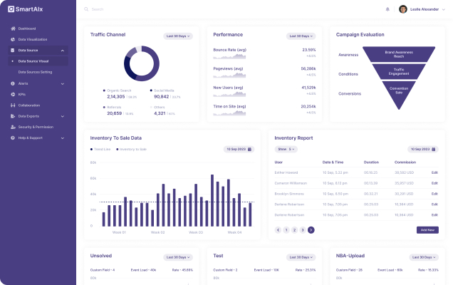 Image de la collaboration d'équipe