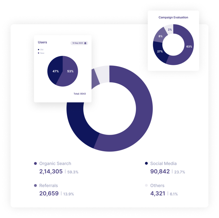 Tableau de bord de la plateforme Ediqia